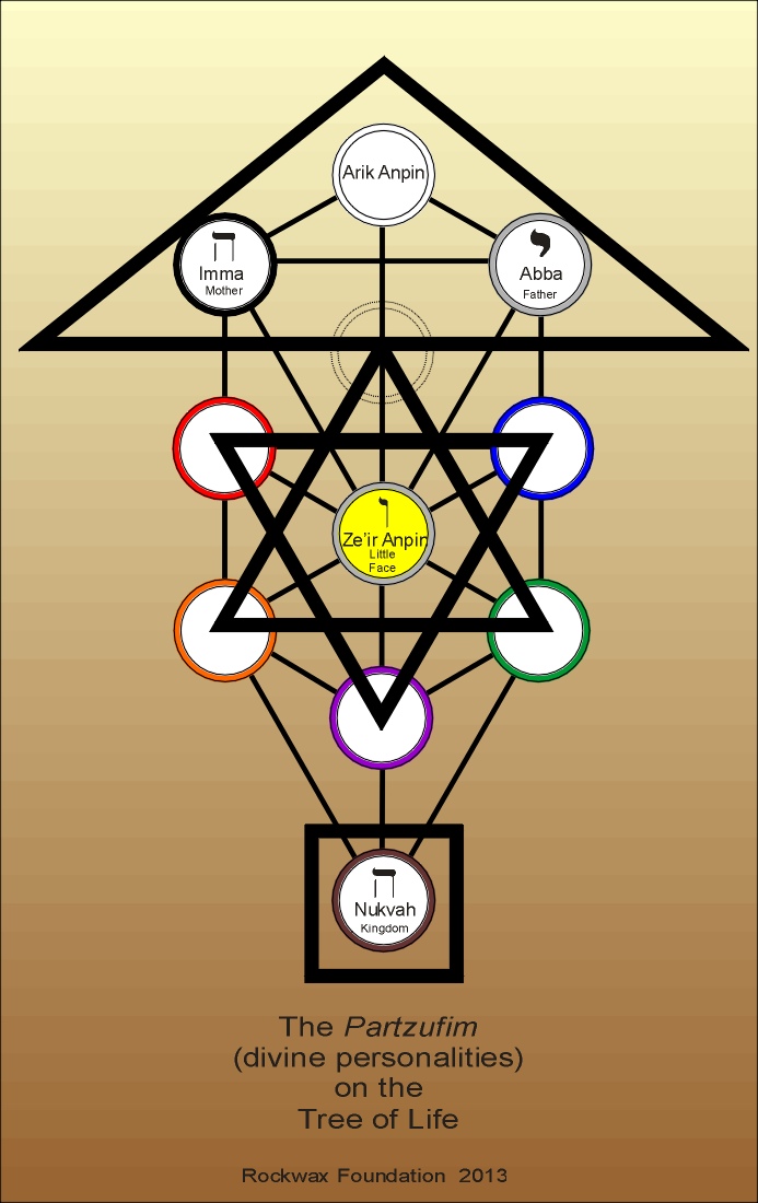 Tree Of Life Diagrams – The Rockwax Foundation